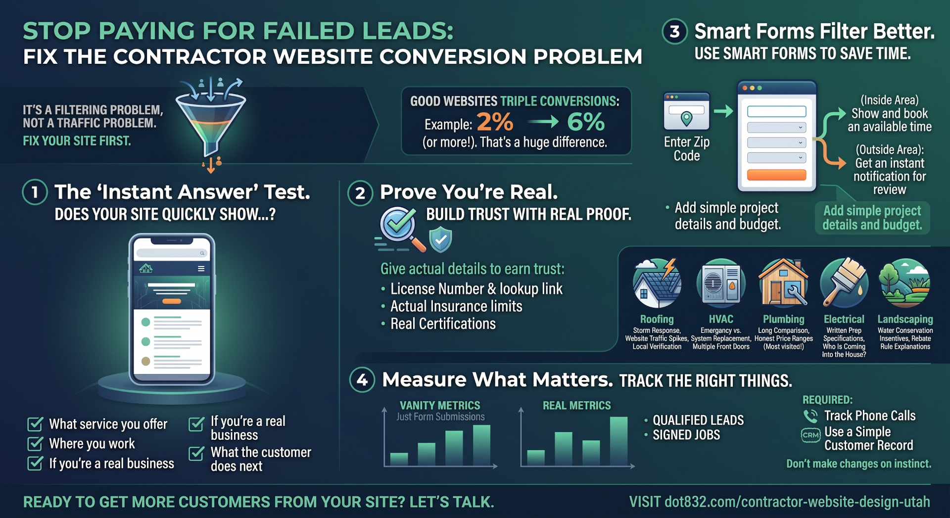 Before you buy more traffic
