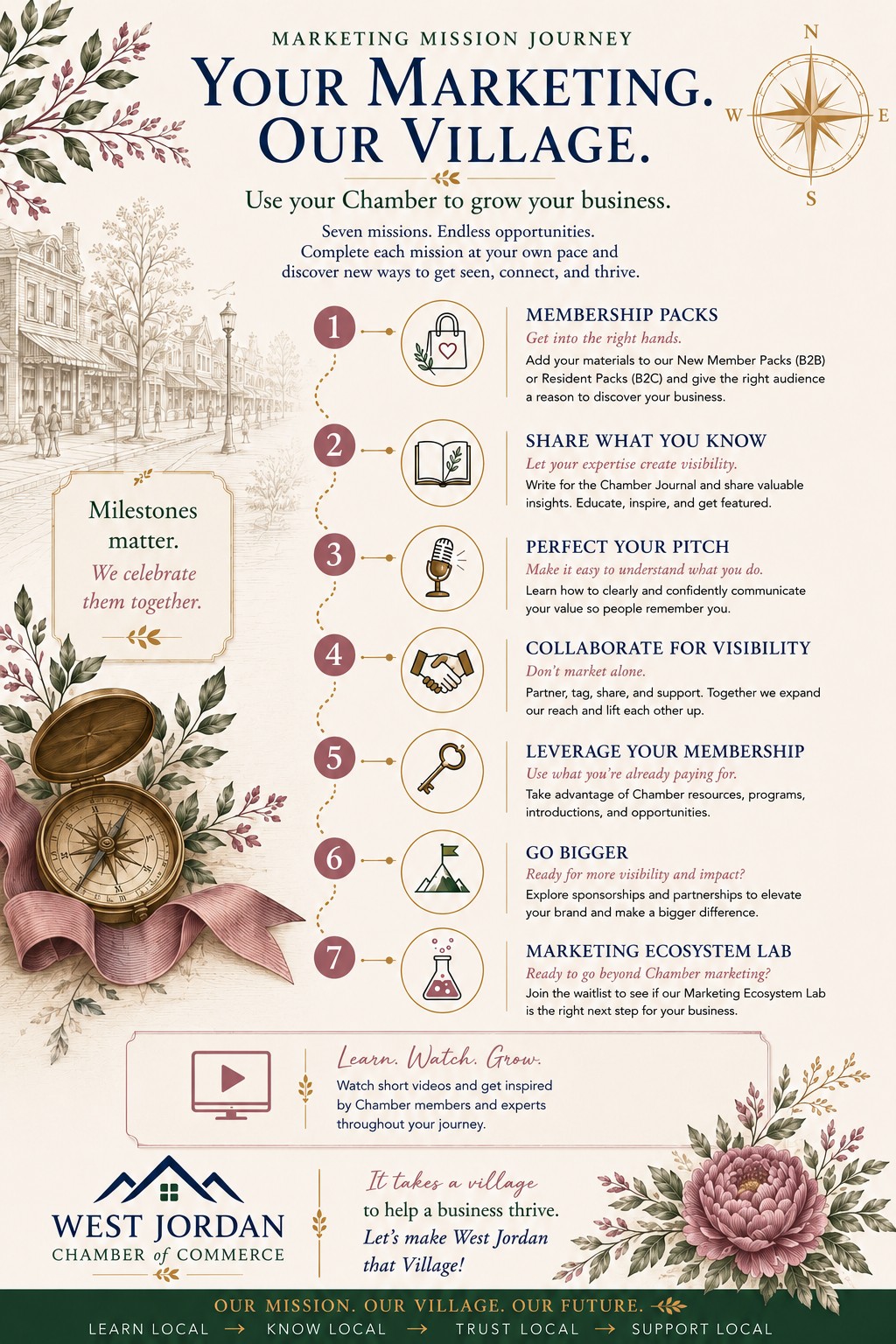 Marketing Journey